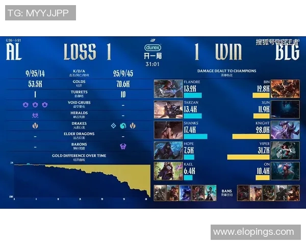 BLG战队强势晋级LPL春季赛展现出色实力与团队默契